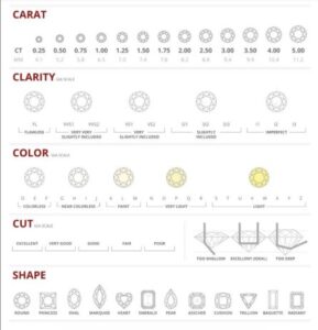 4CS formula chart for gemstones